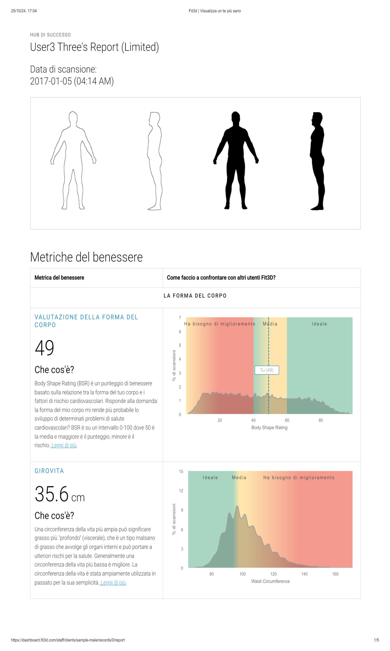 Forma fisica e benessere, analisi corporea, body shape rating, circonferenza vita, salute cardiovascolare, monitoraggio della salute, tecnologia per il benessere, analisi della composizione corporea, miglioramento del corpo, strumenti di analisi fisica.